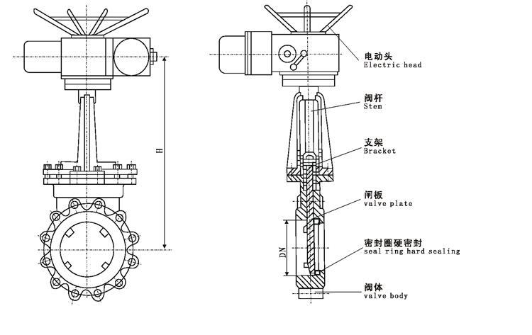 電動梅花形刀型閘閥